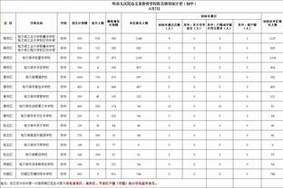 当地媒体：欧冠做客曼彻斯特期间，老佛爷将尝试谈哈兰德＆加纳乔