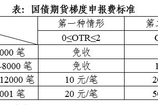 詹姆斯商务经理：没在湖人身上投注 也没替其他人下过注